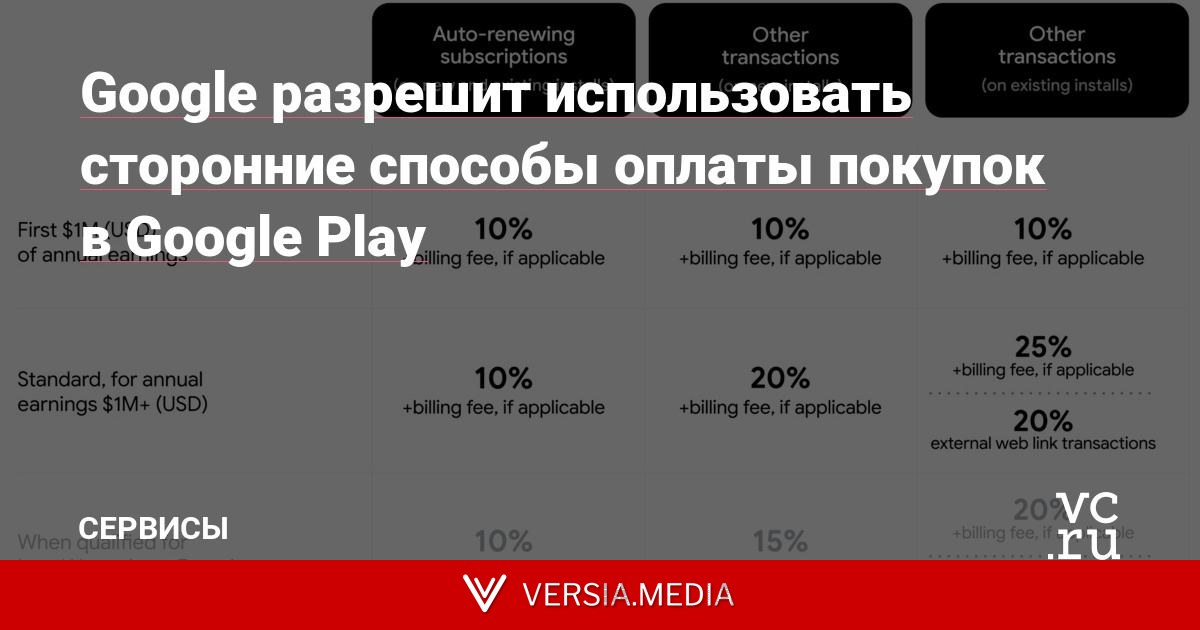 Google разрешит использовать сторонние способы оплаты покупок в Google Play