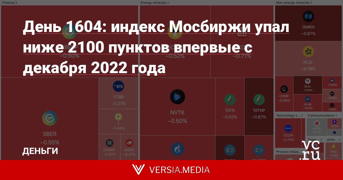 День 1604: индекс Мосбиржи упал ниже 2100 пунктов впервые с декабря 2022 года